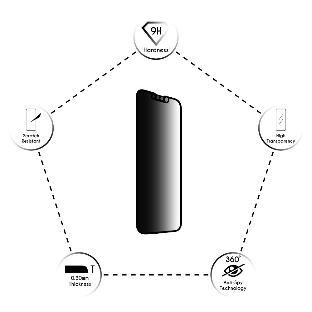 IDOL 1991 PRIVACY ANTISPY TEMPERED GLASS IPHONE 15 PRO MAX 6.7in 9H 0.25mm SEMI CURVED FULL GLUE BLACK - Image 5